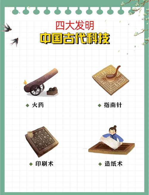 古代科技（古代科技发明有哪些）