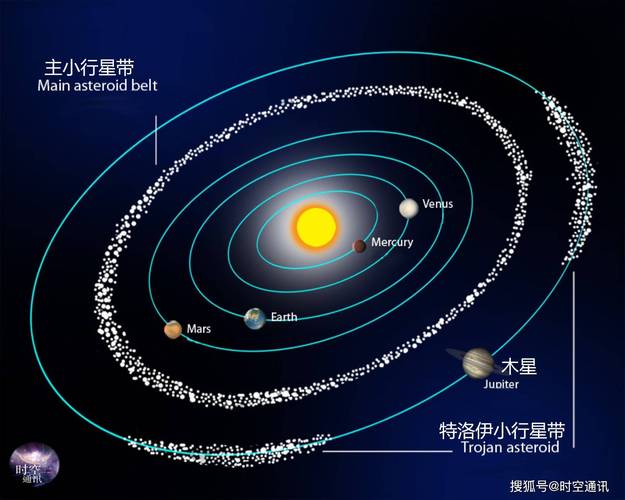 太阳系行星（太阳系行星轨道）