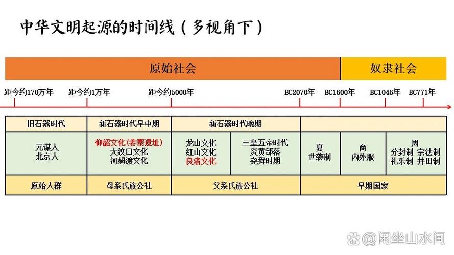 文明起源（文明起源的主要标志）