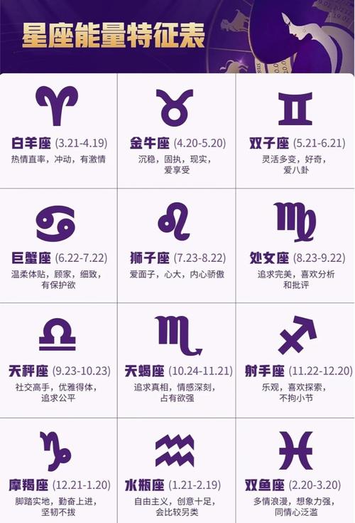 星座传说（星座传说与十二星座由来）