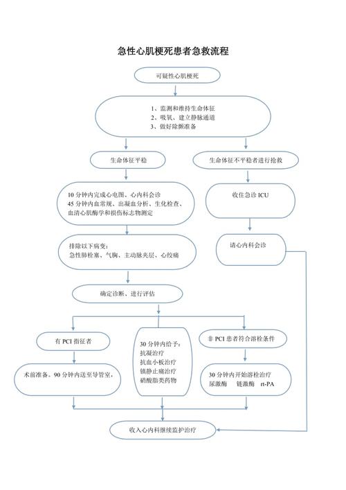 急救常识（心梗急救常识）