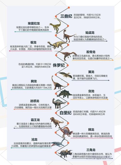 恐龙灭绝（恐龙灭绝时间）